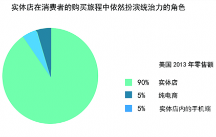 網(wǎng)上辦公家具采購(gòu)商城那么火，辦公家具實(shí)體店沒(méi)法干？