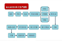 潮濕回南天氣，對(duì)油漆辦公家具的生產(chǎn)帶來(lái)什么影響？